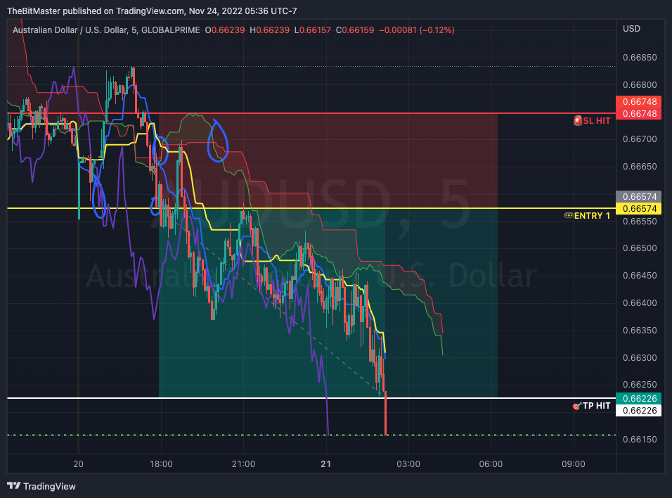GLOBALPRIME:AUDUSD Chart Image by TheBitMaster