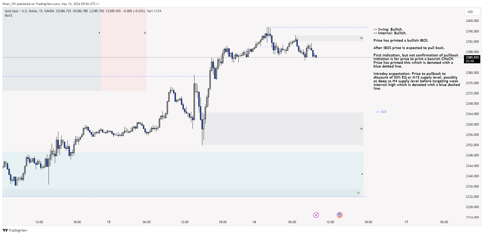 OANDA:XAUUSD Chart Image by Khan_YIK