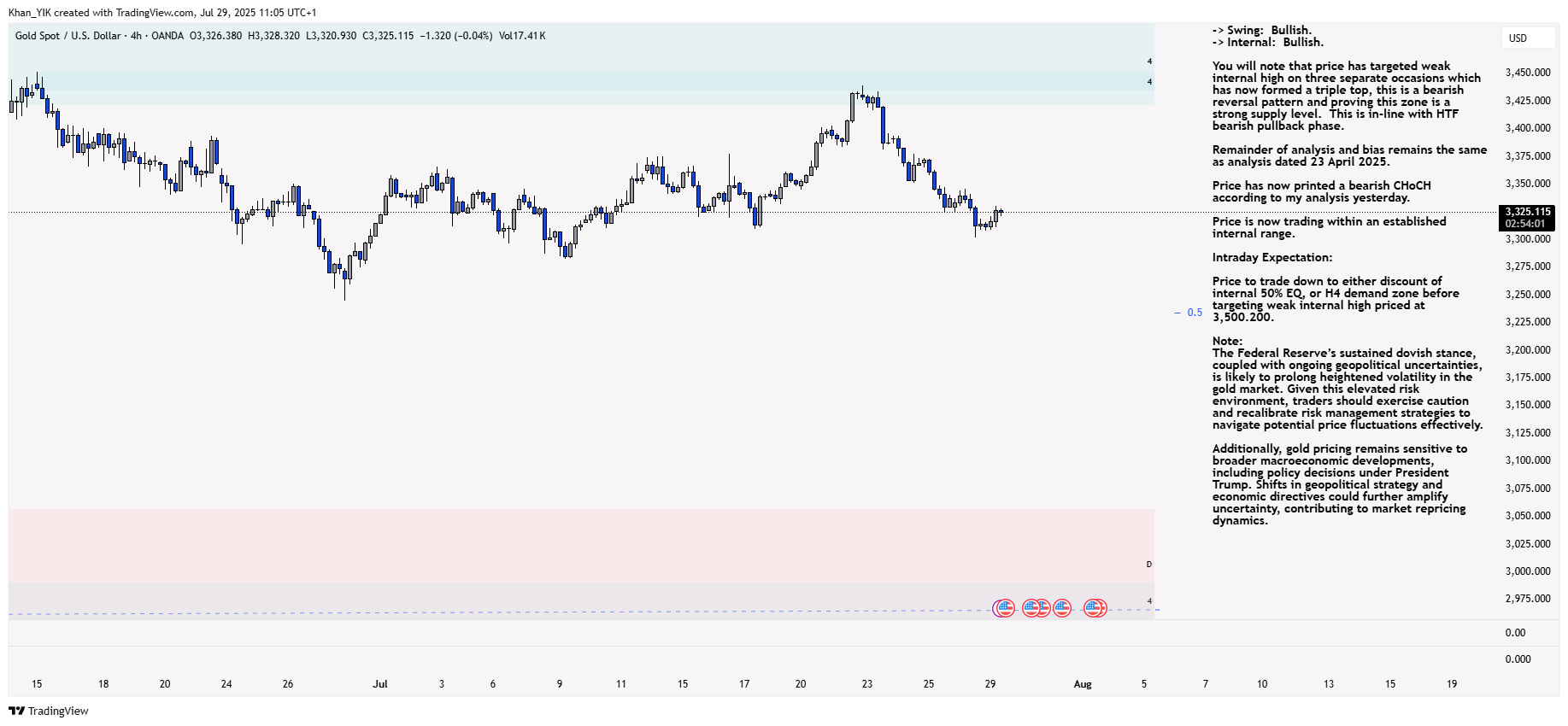 OANDA:XAUUSD Chart Image by Khan_YIK