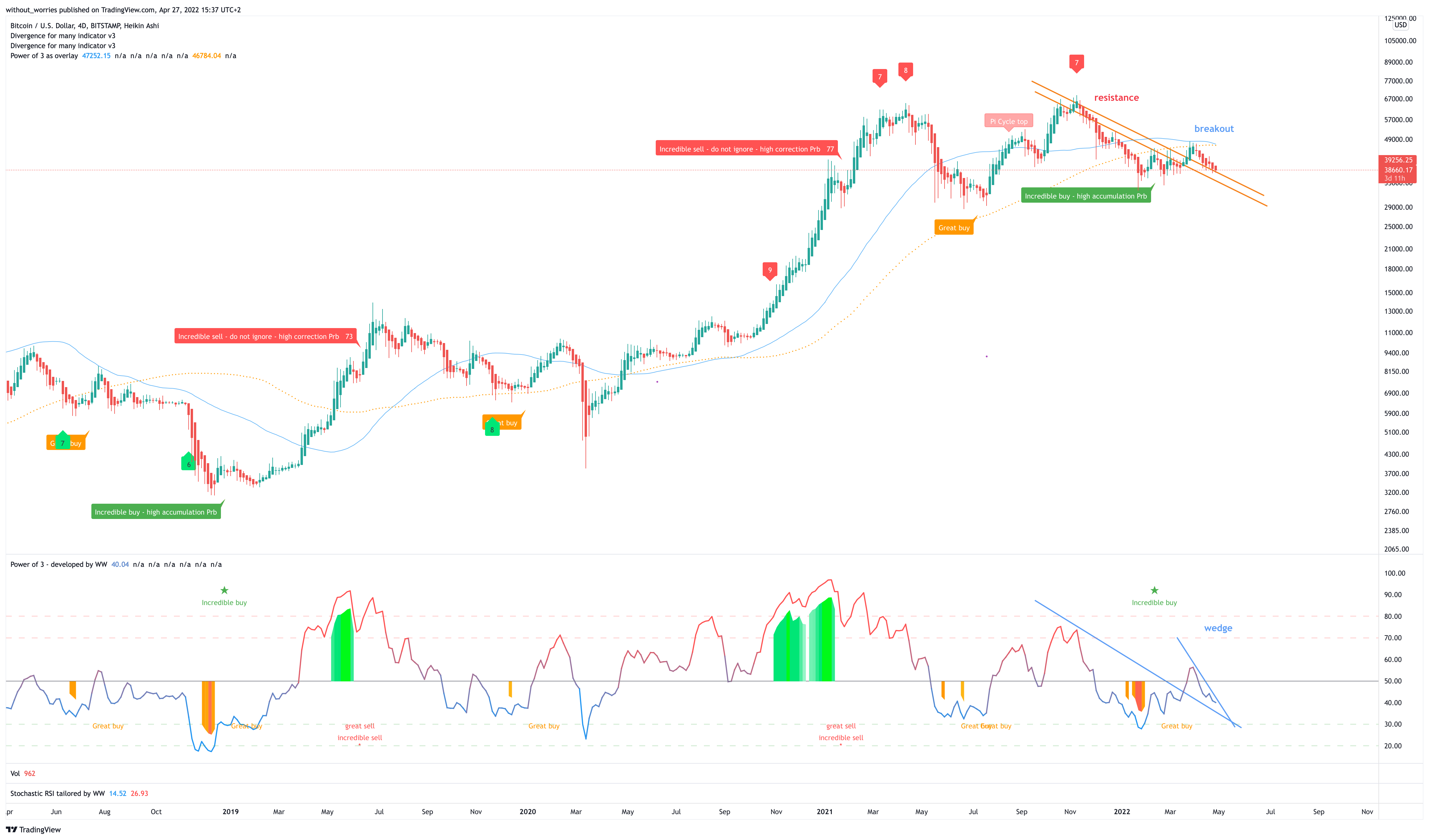 BITSTAMP:BTCUSD Chart Image by without_worries