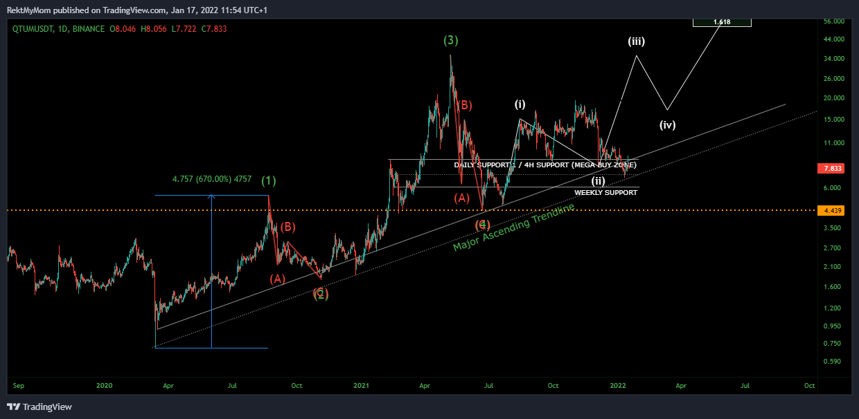 BINANCE:QTUMUSDT Chart Image by RektMyMom