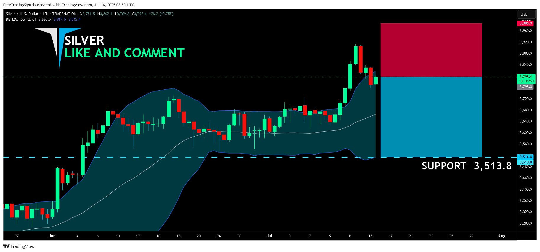 TRADENATION:XAGUSD Chart Image by EliteTradingSignals