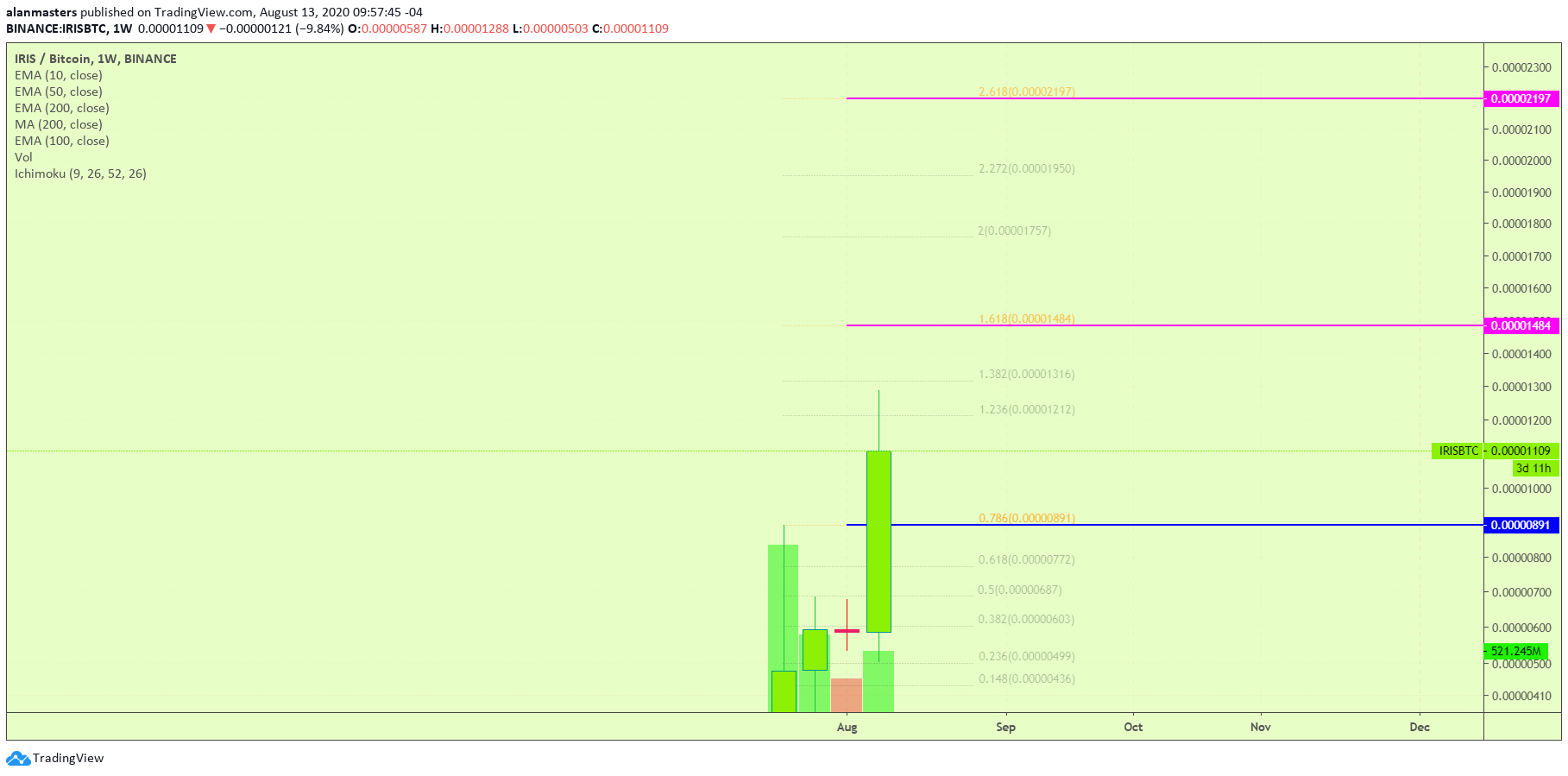  Chart Image