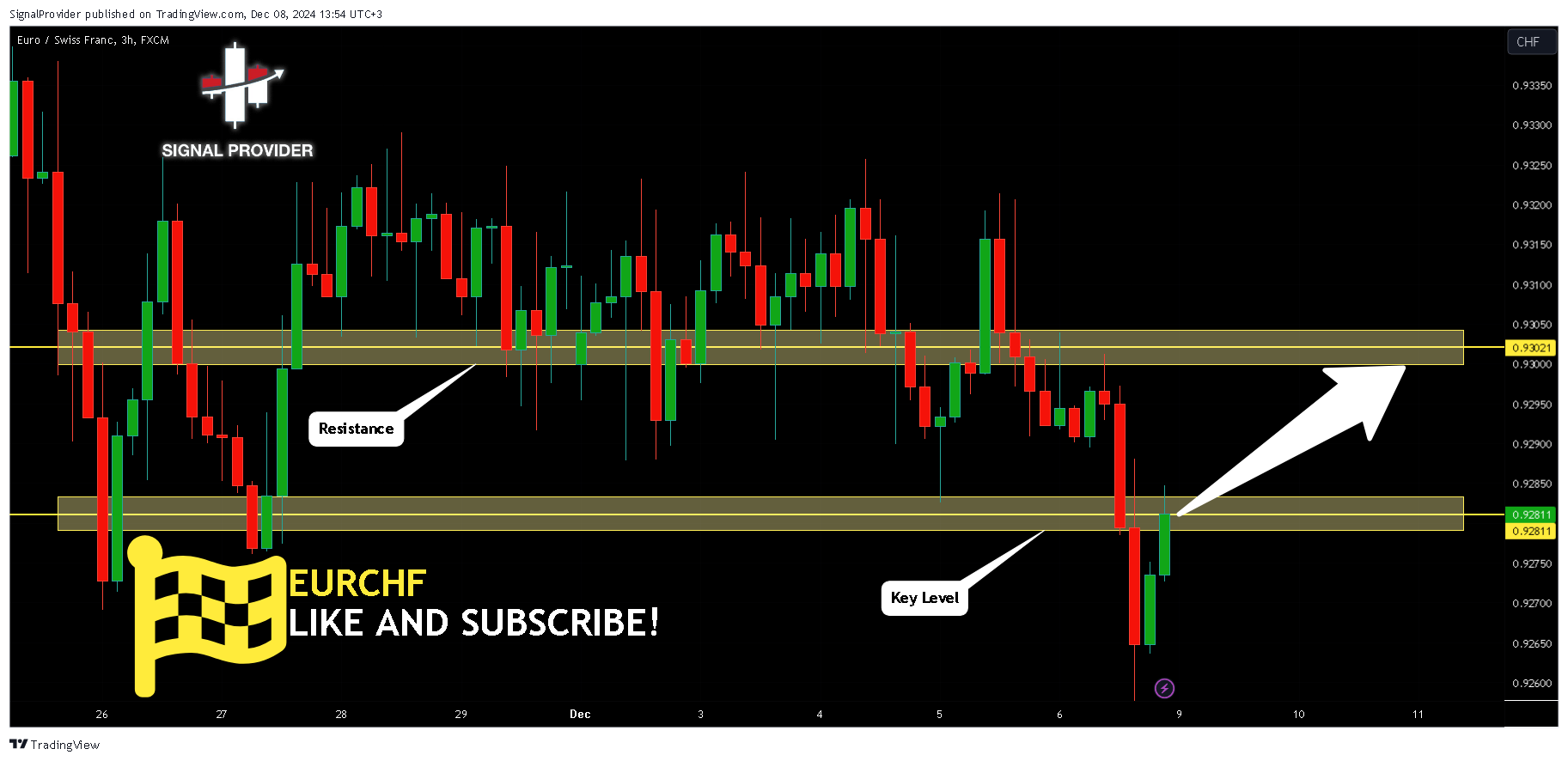 FX:EURCHF Chart Image by SignalProvider