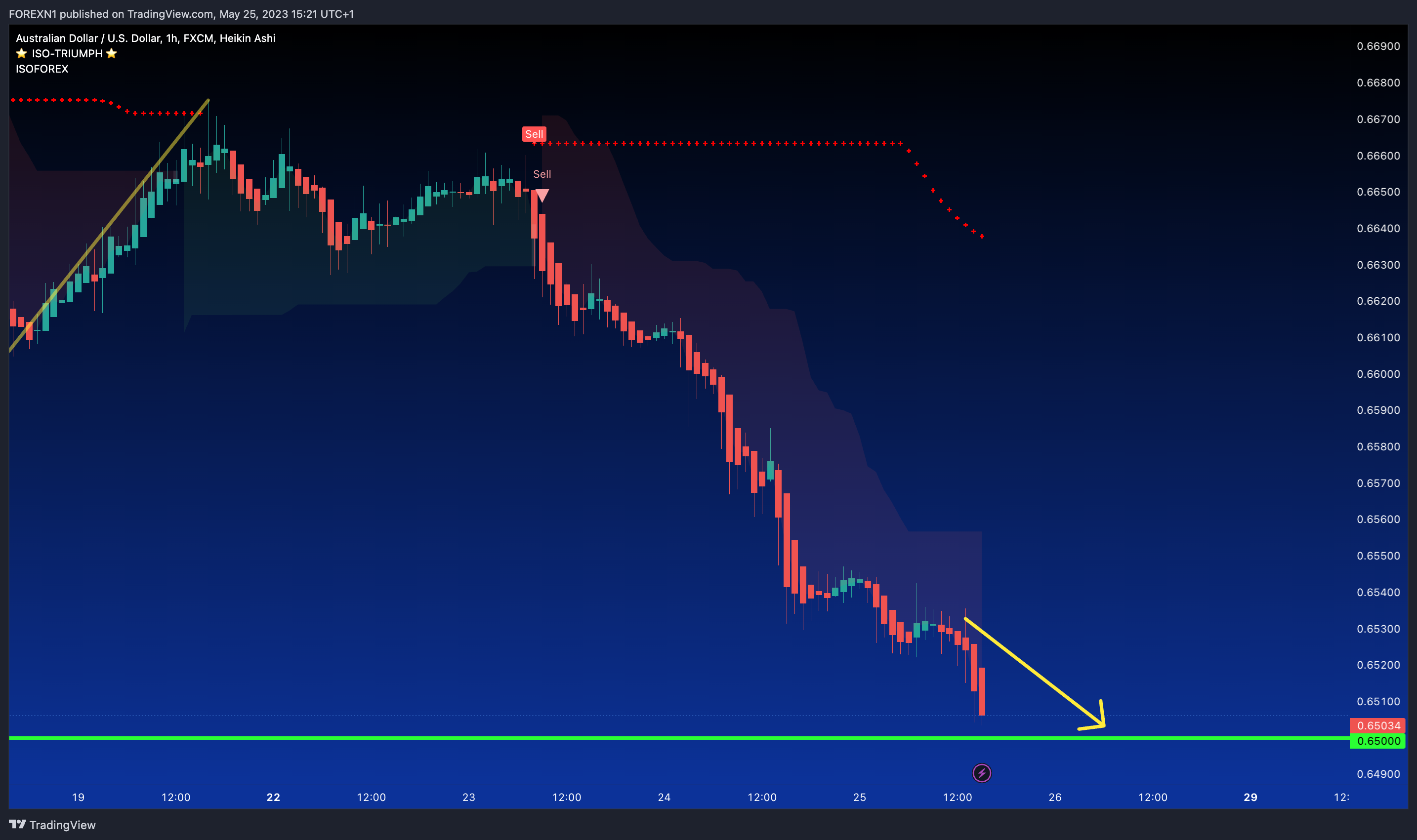 FX:AUDUSD Chart Image by FOREXN1