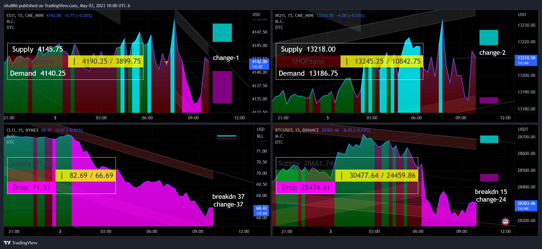 CME_MINI:ES1! Chart Image by situ886