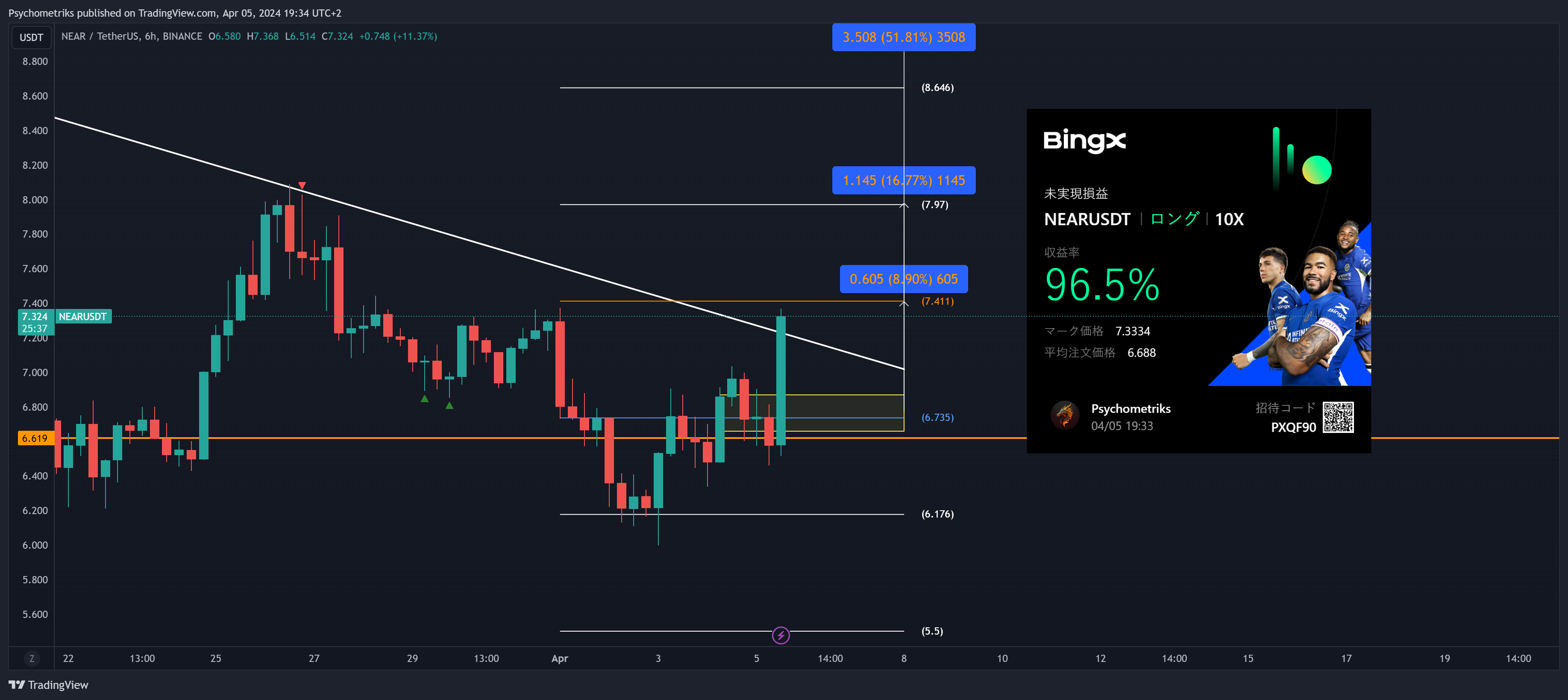 BINANCE:NEARUSDT Chart Image by Psychometriks
