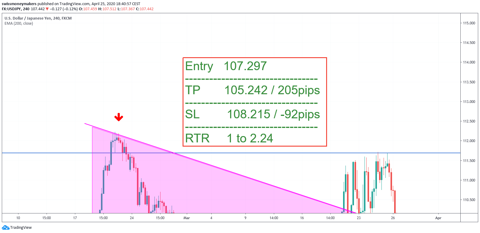  Chart Image
