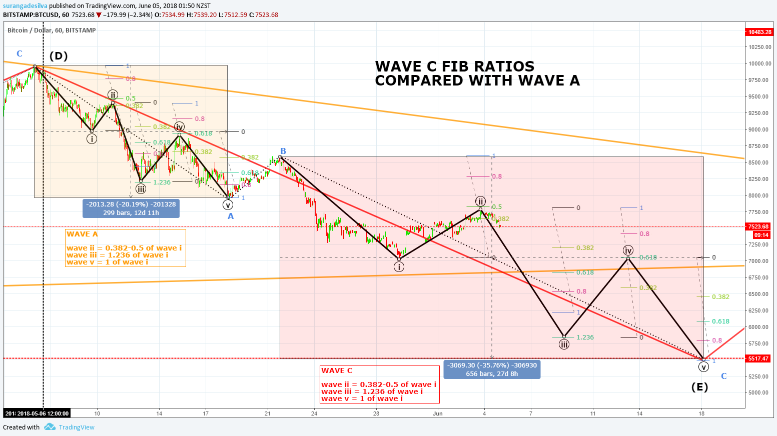  Chart Image