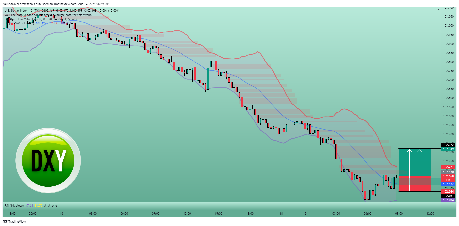 TVC:DXY Chart Image by XauusdGoldForexSignals