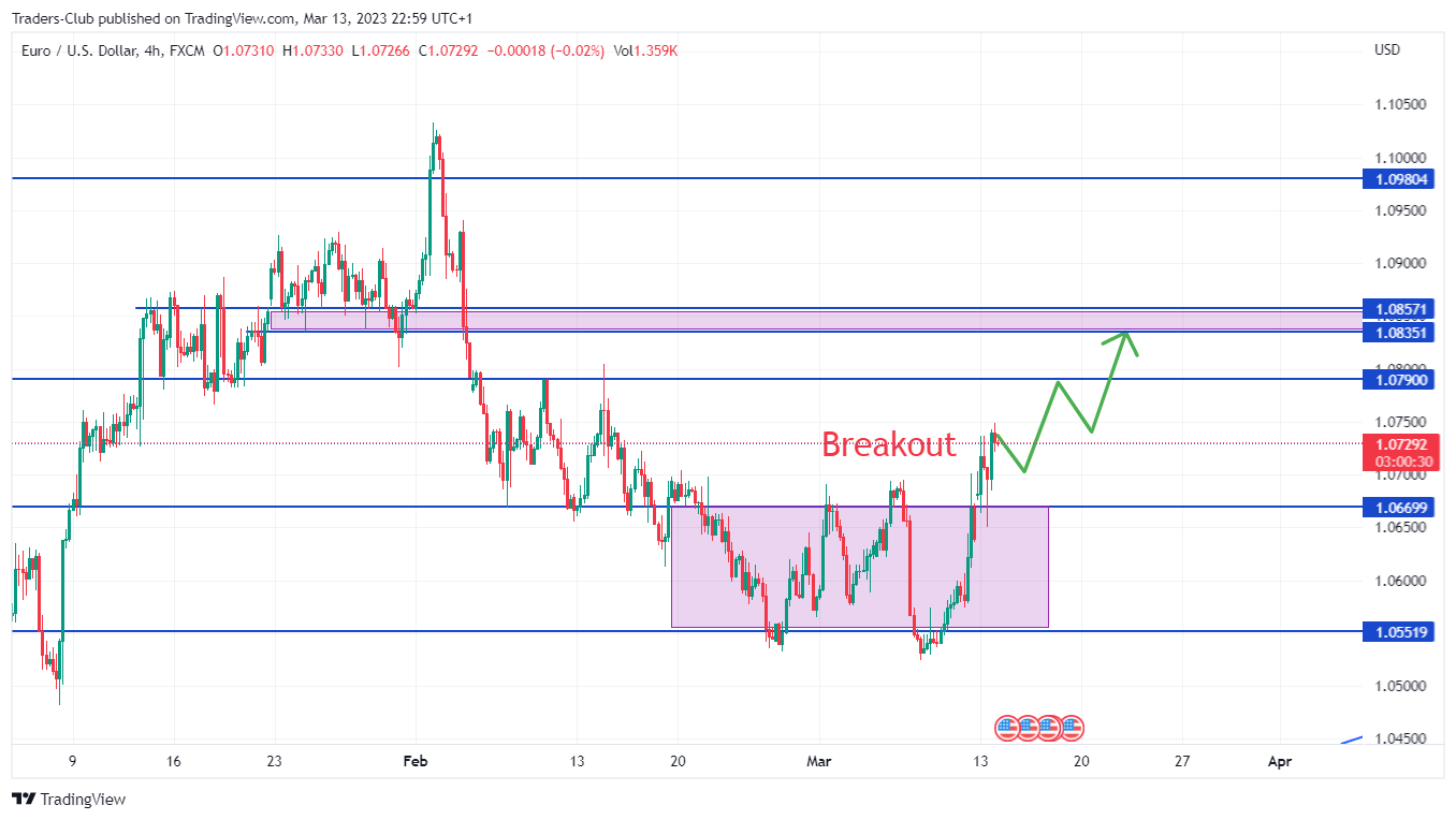 FX:EURUSD Chart Image by Traders-Club