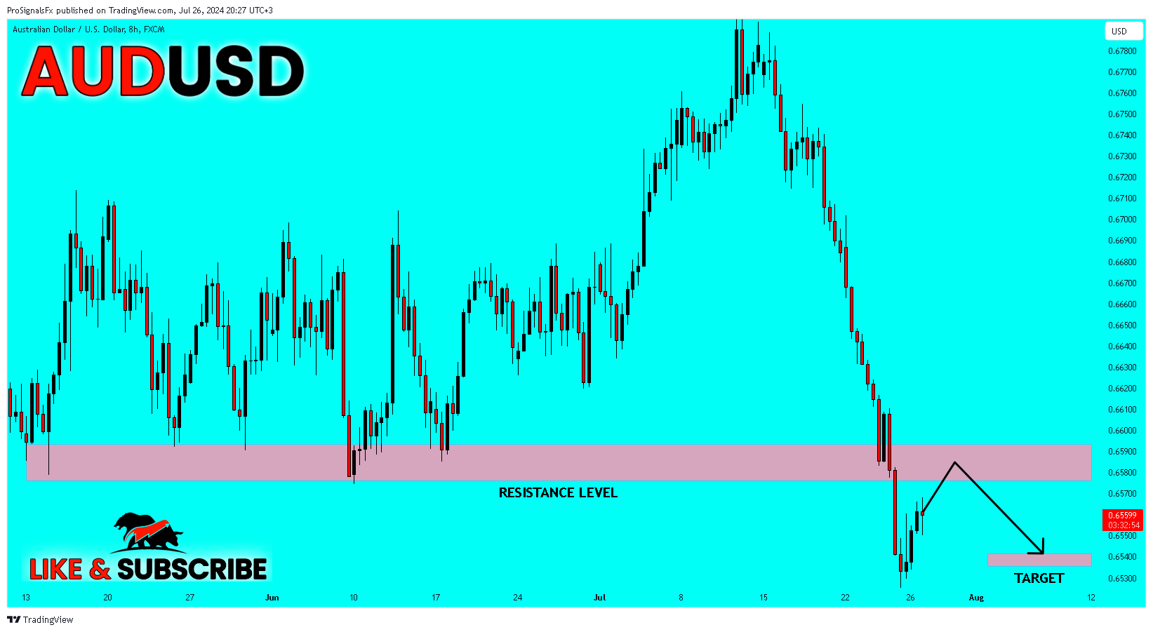 FX:AUDUSD Chart Image by ProSignalsFx