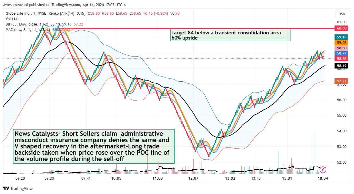 BATS:GL Chart Image by AwesomeAvani