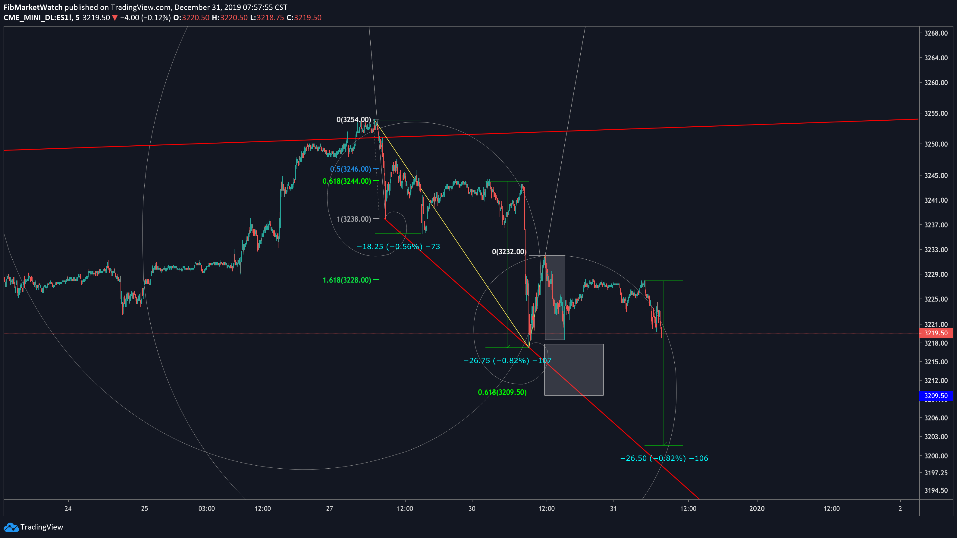  Chart Image