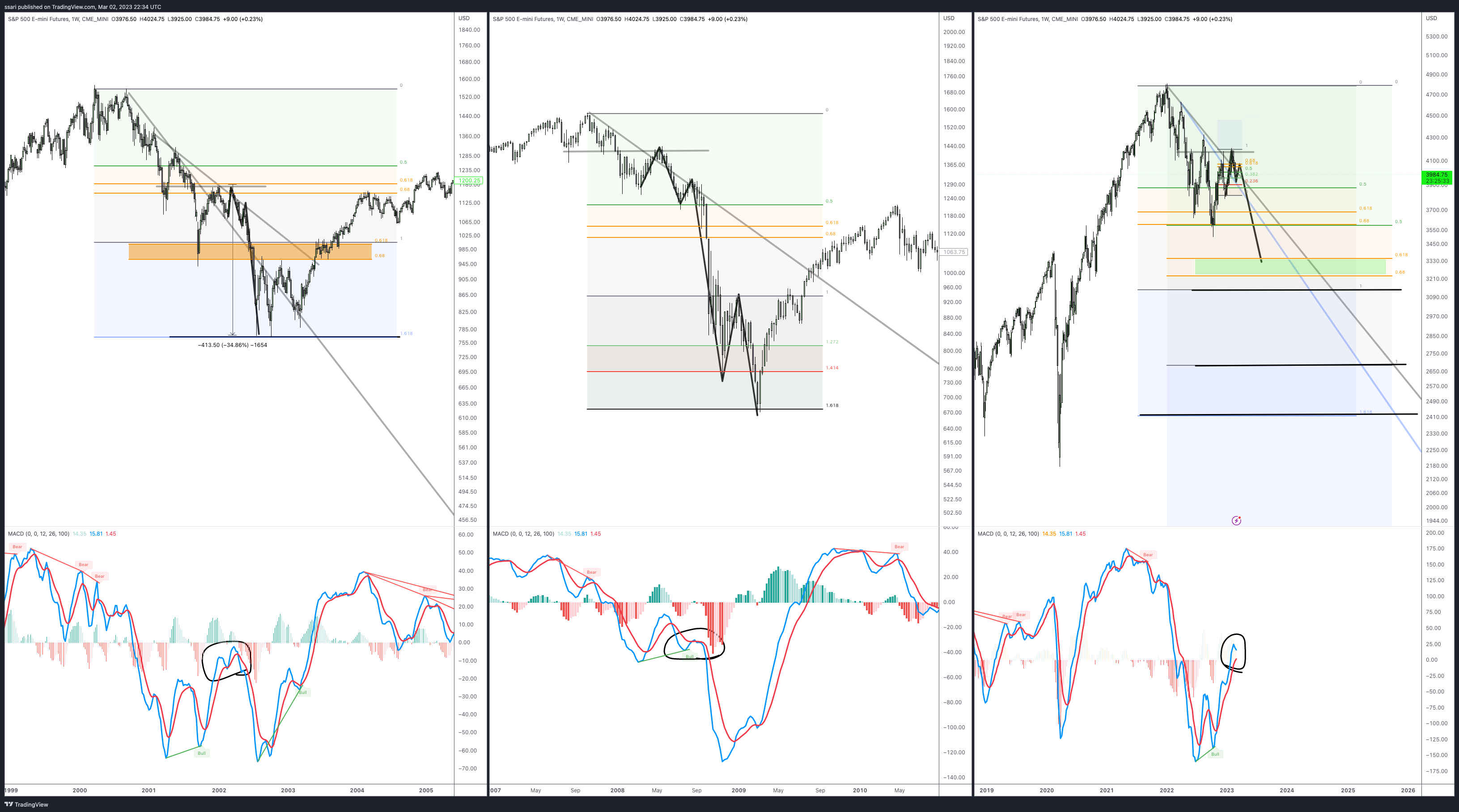 CME_MINI:ES1! Chart Image by ssari