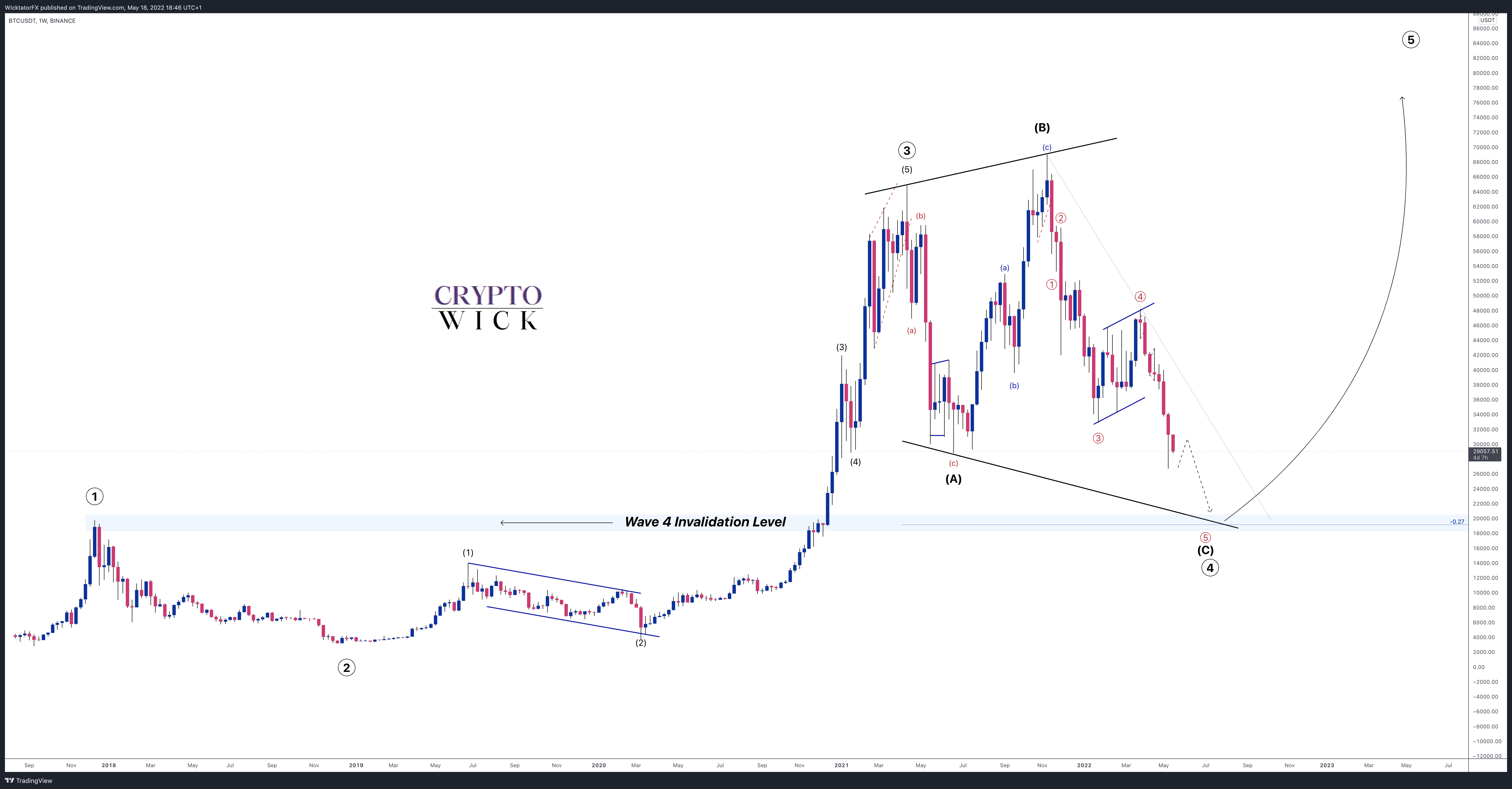 BINANCE:BTCUSDT Chart Image by WicktatorFX