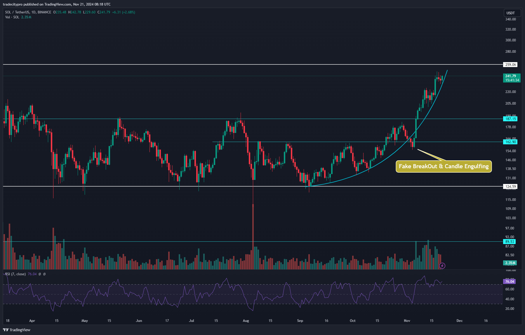 BINANCE:SOLUSDT Chart Image by tradecitypro