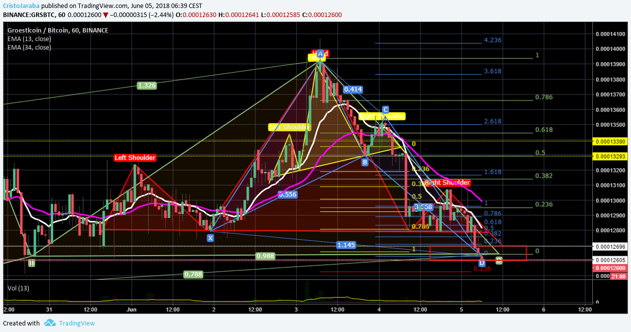  Chart Image