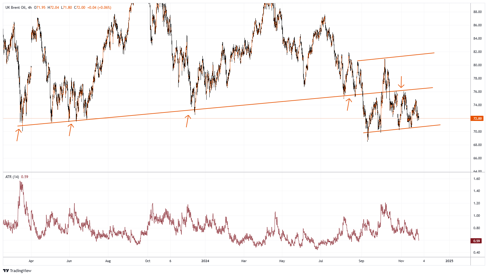 XBRUSD Chart Image