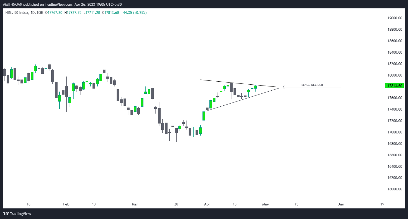 NSE:NIFTY Chart Image by AMIT-RAJAN