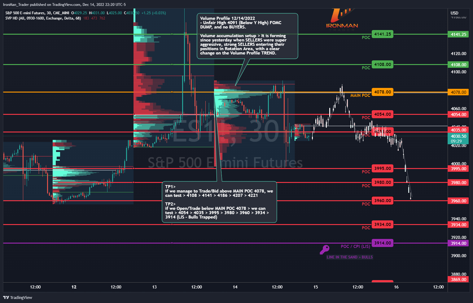 CME_MINI:ES1! Chart Image by IronMan_Trader
