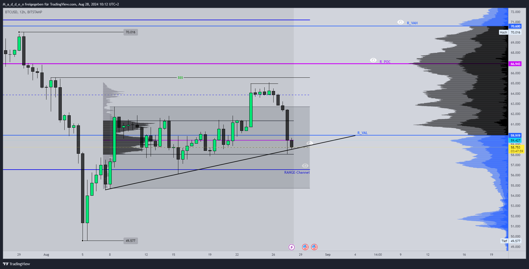 BITSTAMP:BTCUSD Chart Image by M_a_d_d_e_n