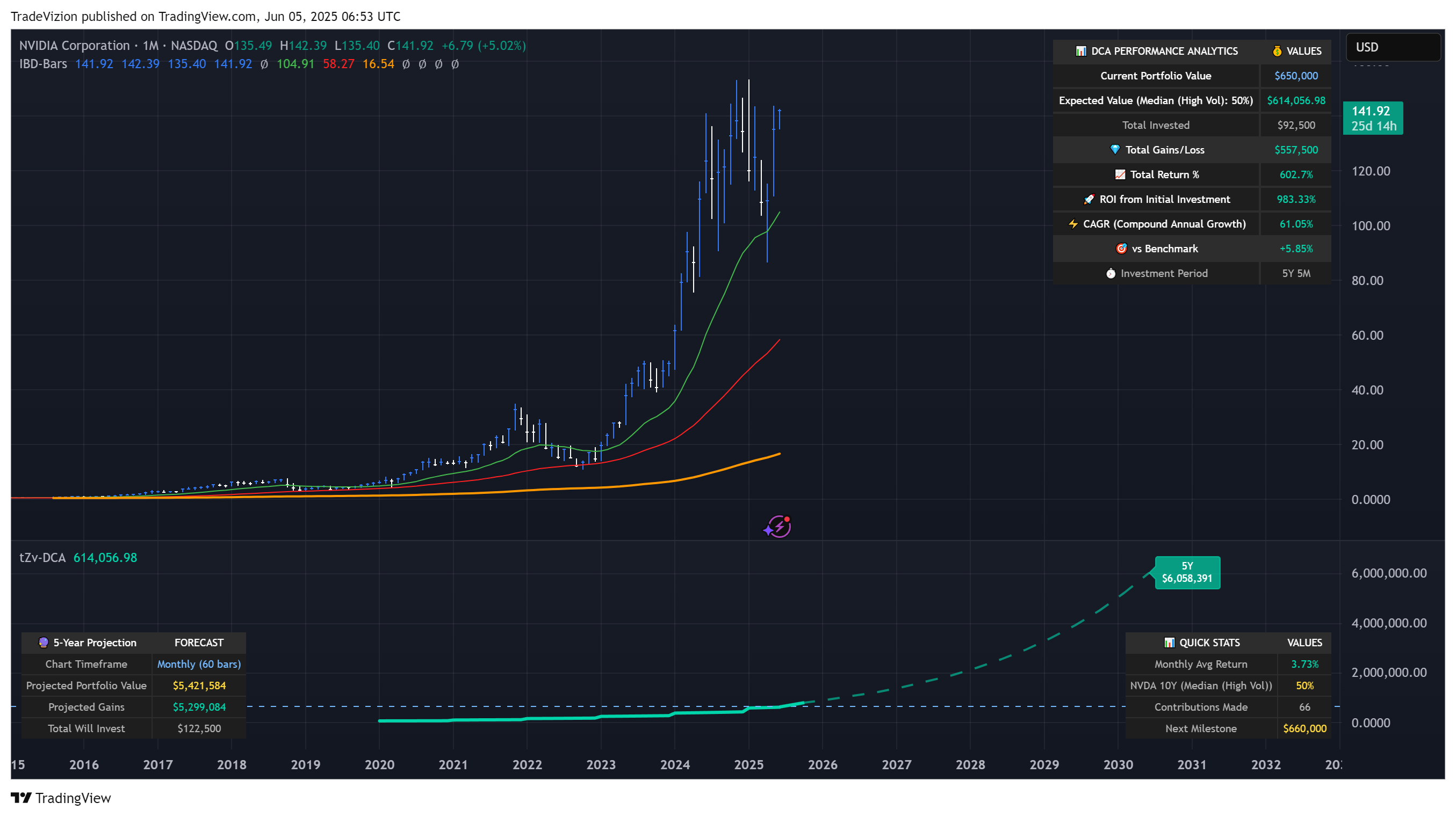 BATS:NVDA Chart Image by TradeVizion