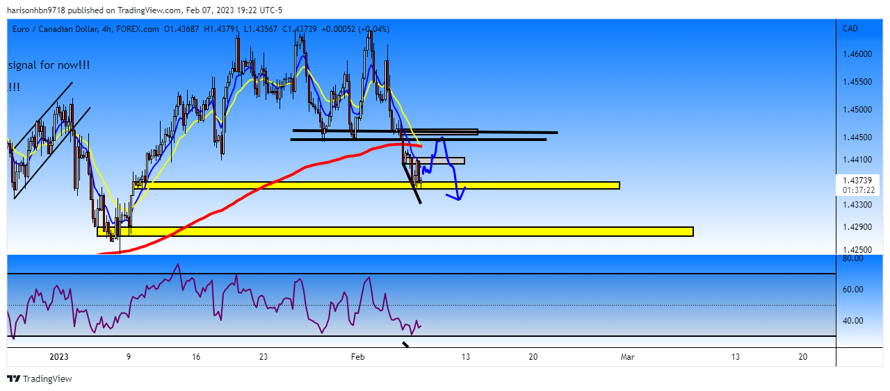 FOREXCOM:EURCAD Chart Image by harisonhbn9718