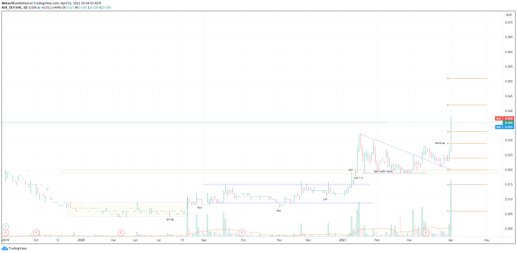  Chart Image