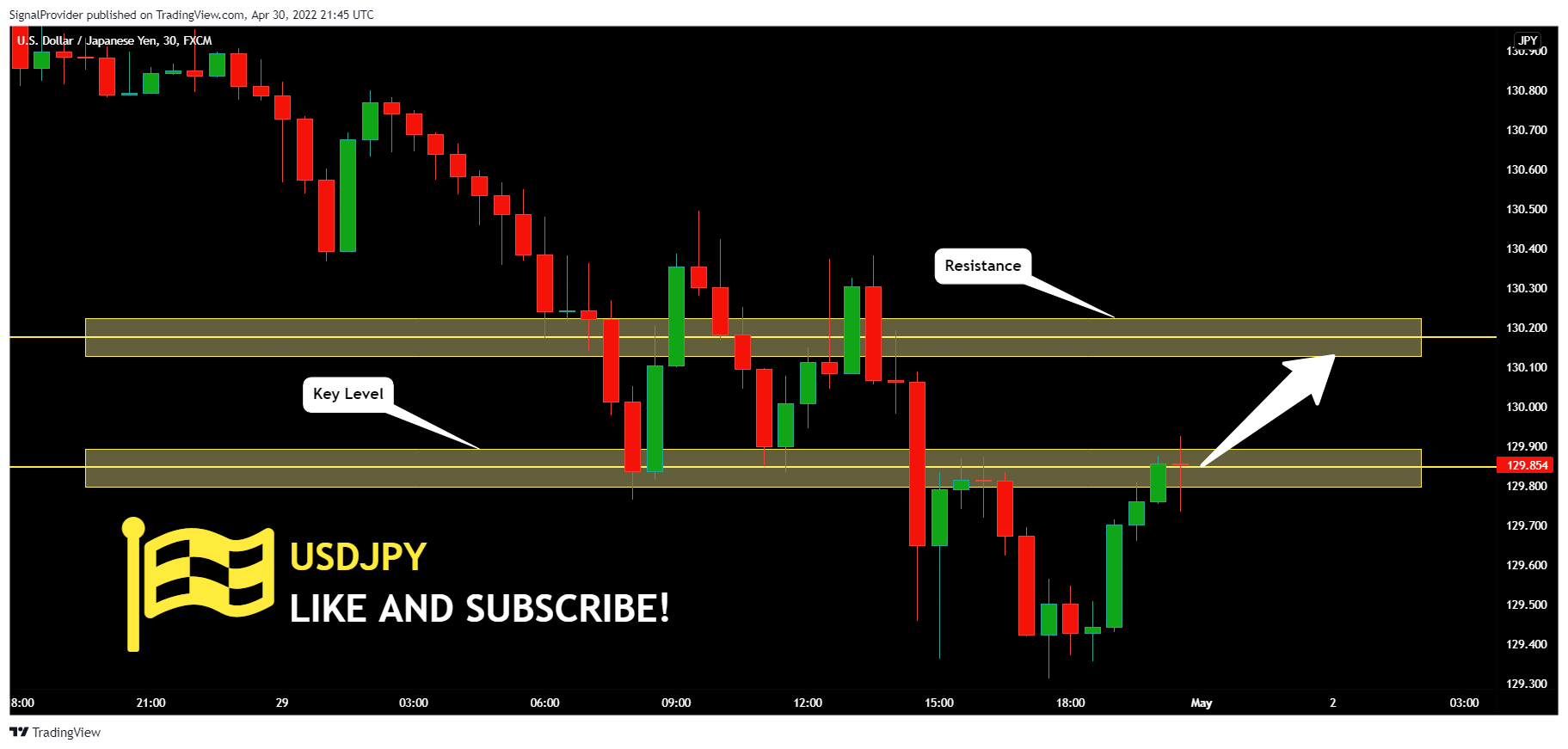 FX:USDJPY Chart Image by SignalProvider
