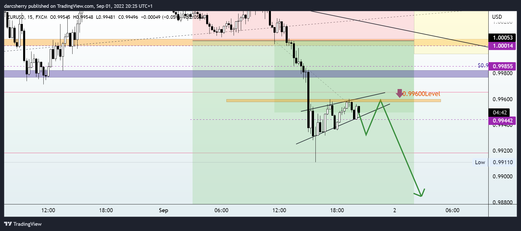 FX:EURUSD Chart Image by darcsherry
