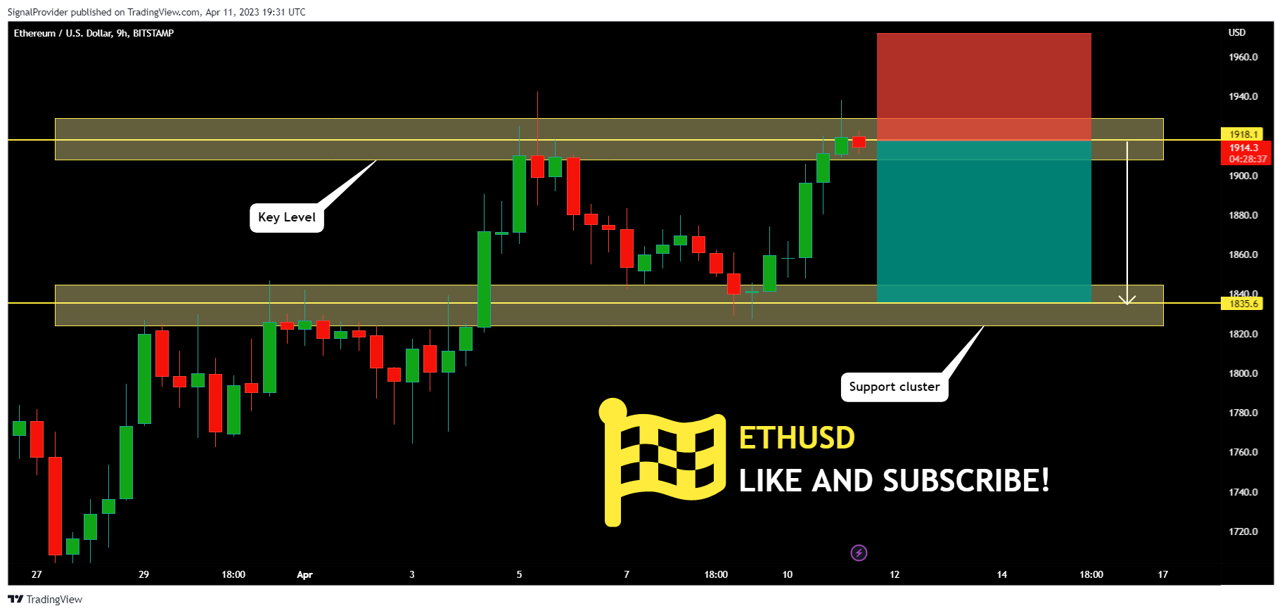 BITSTAMP:ETHUSD Chart Image by SignalProvider