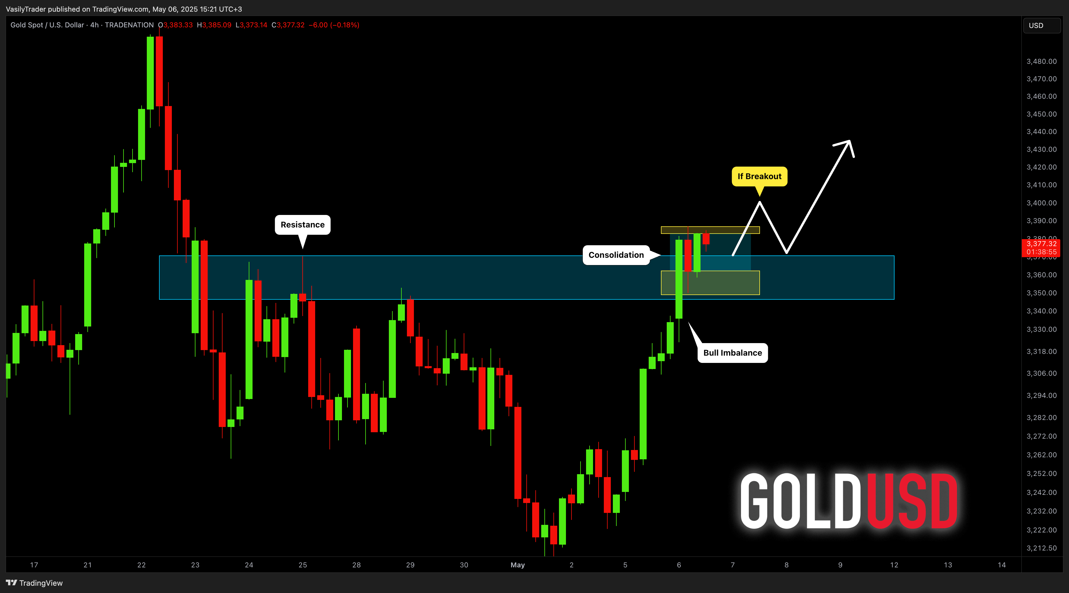 TRADENATION:XAUUSD Chart Image by VasilyTrader