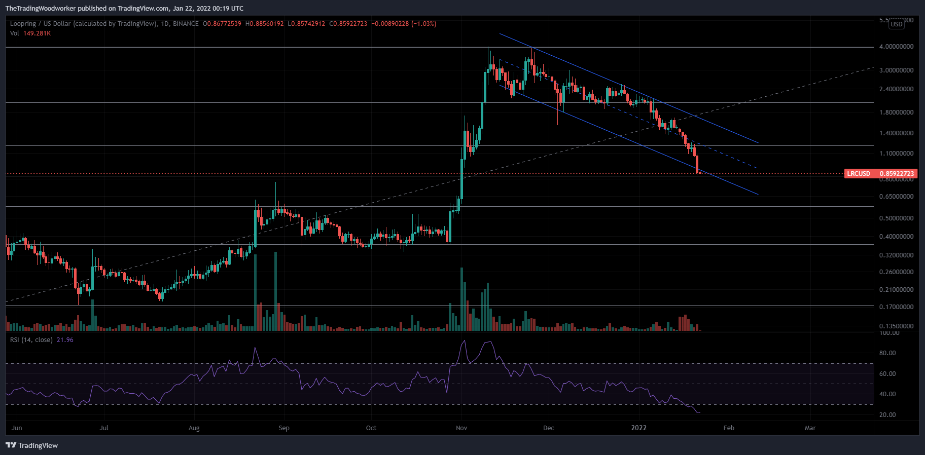 BINANCE:LRCUSD Chart Image by AlphaBravoCharlie77