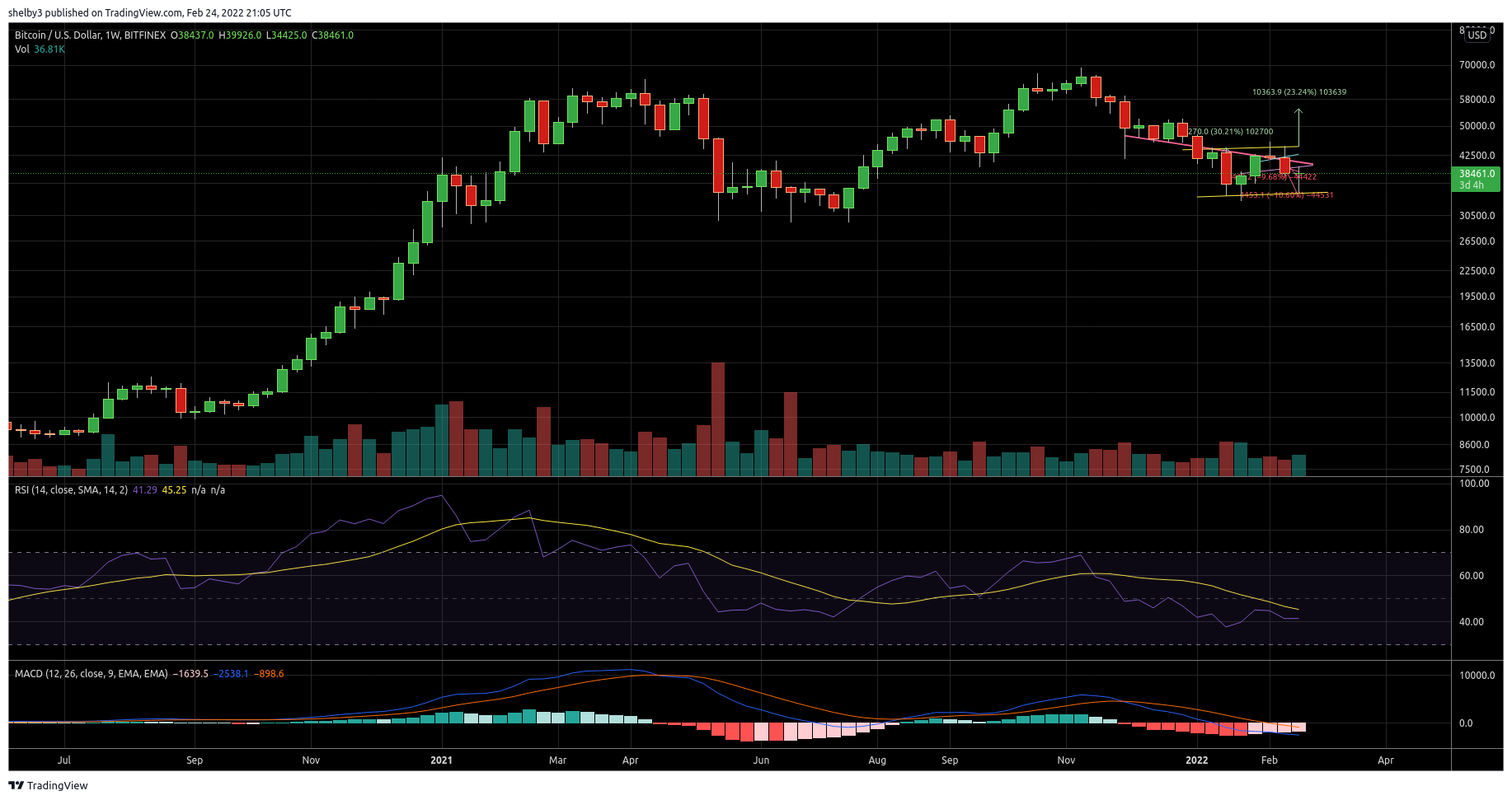 BITFINEX:BTCUSD Chart Image by shelby3