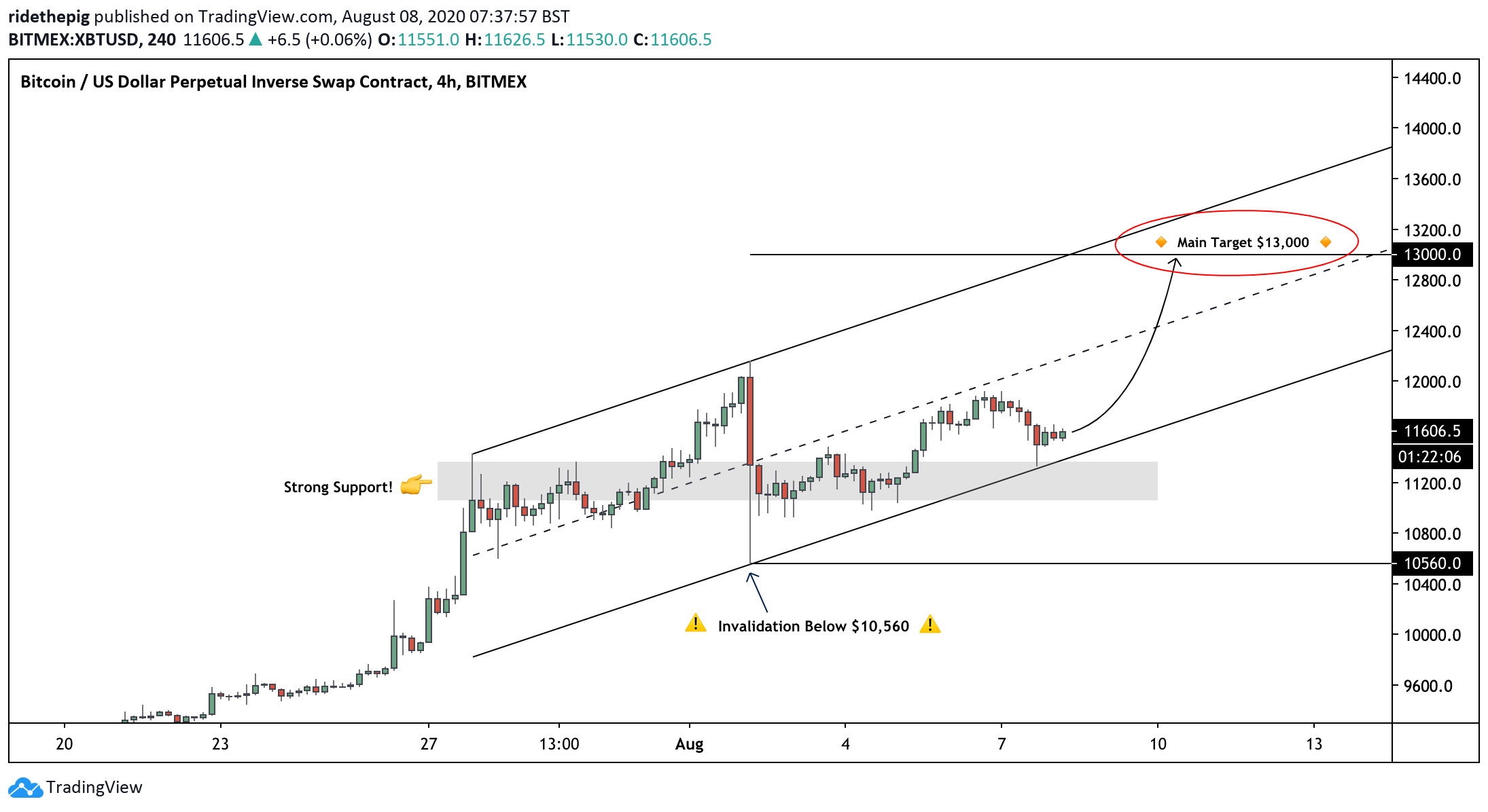  Chart Image