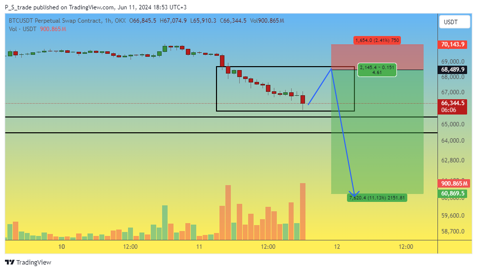 OKX:BTCUSDT.P Chart Image by P_S_trade