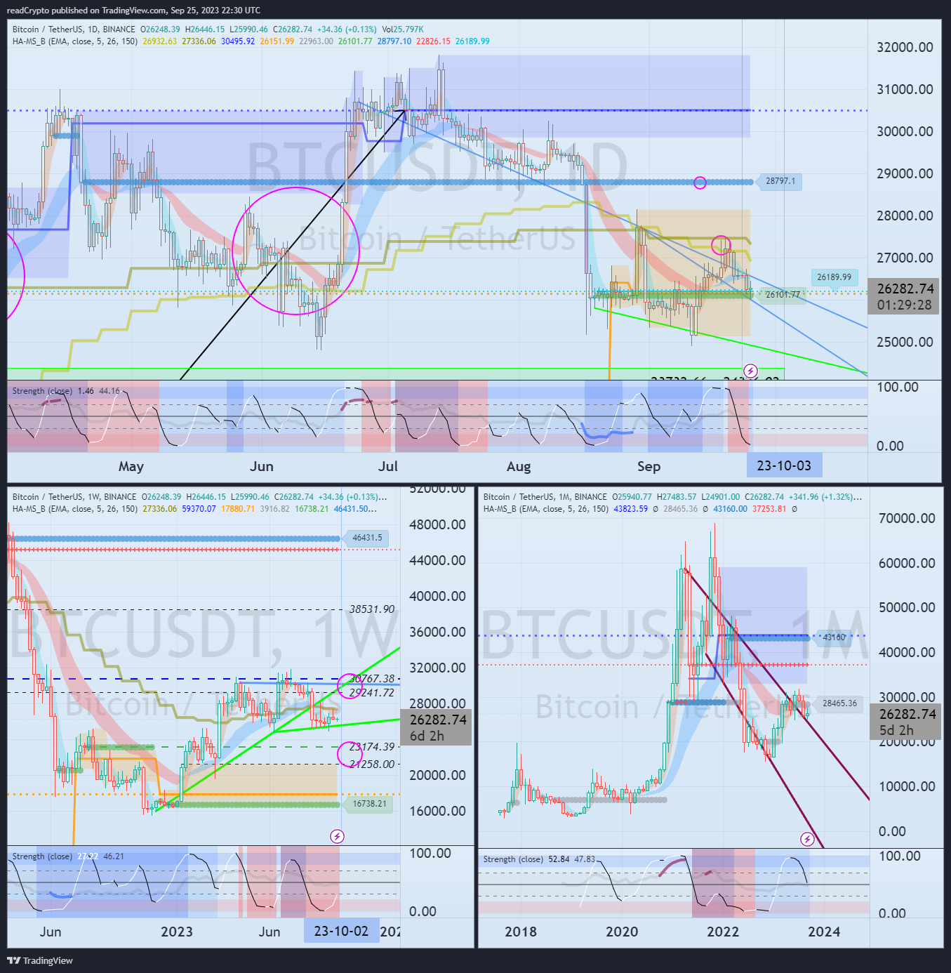 BINANCE:BTCUSDT Chart Image by readCrypto