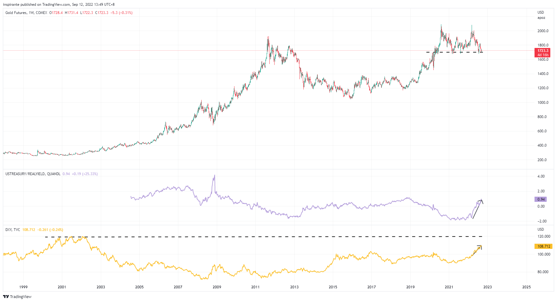 COMEX:GC1! Chart Image by inspirante