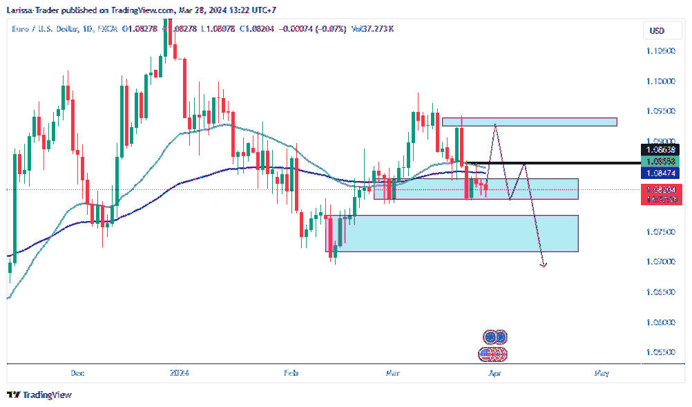 FX:EURUSD Chart Image by Larissa-Trader