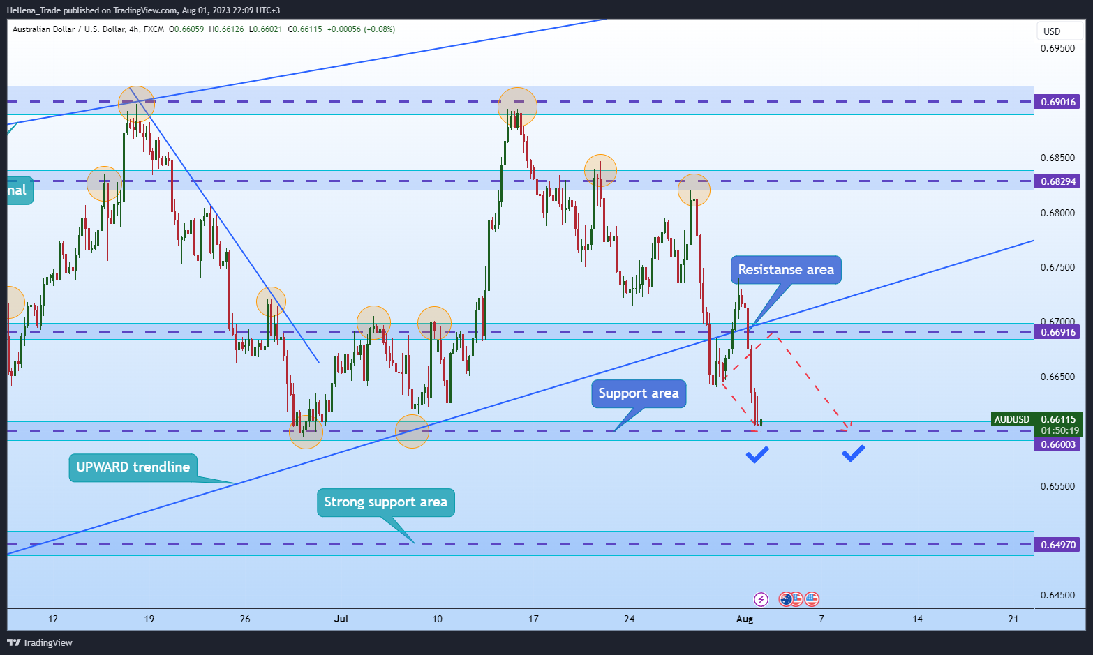 FX:AUDUSD Chart Image by Hellena_Trade