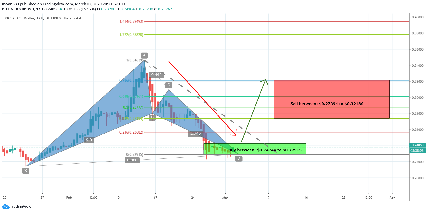  Chart Image