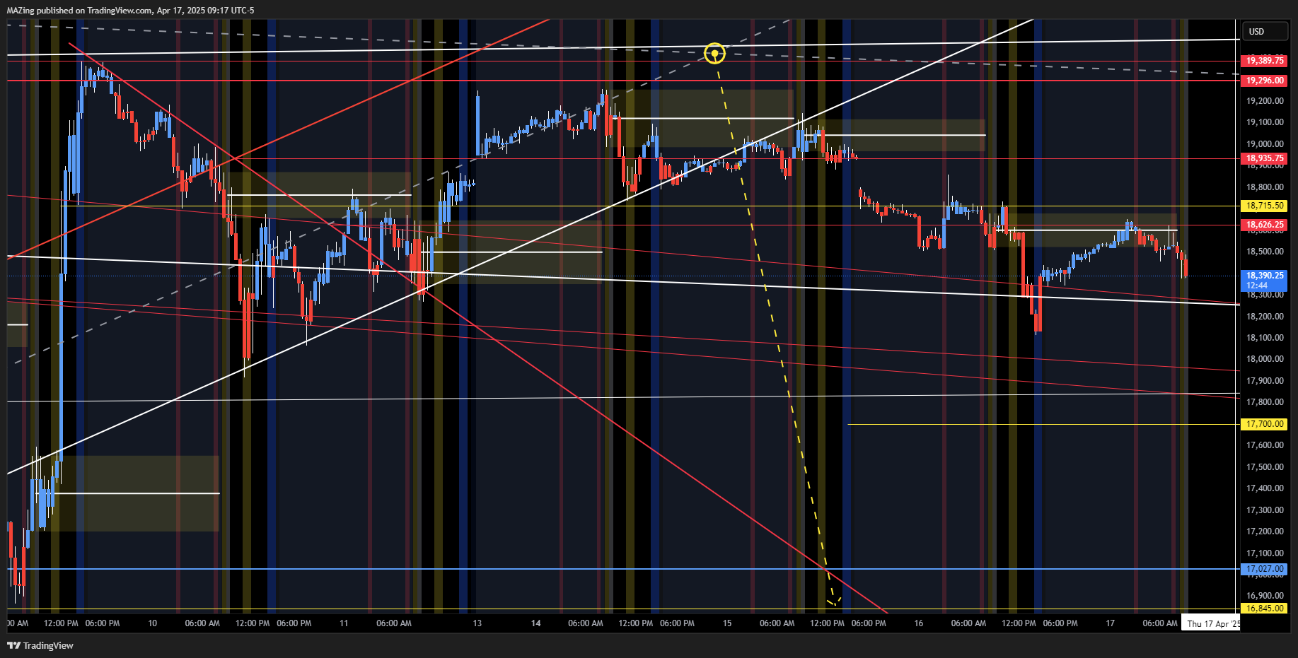 CME_MINI:NQ1! Chart Image by MAZing