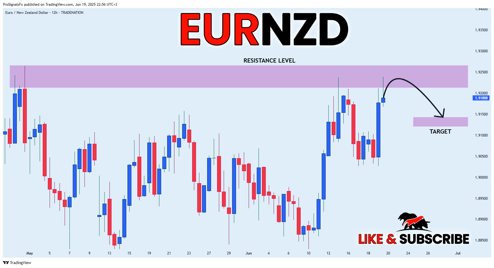 TRADENATION:EURNZD Chart Image by ProSignalsFx