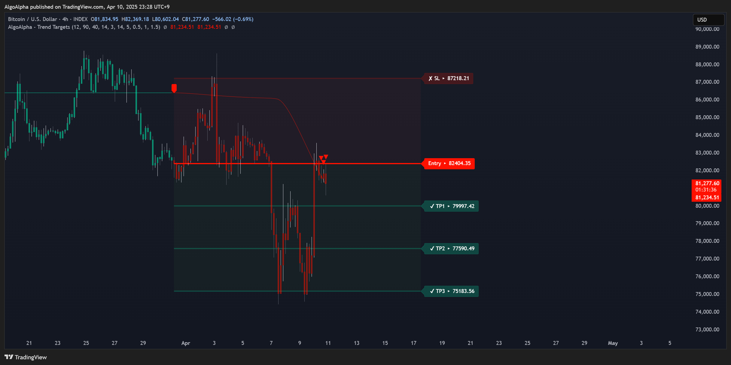 INDEX:BTCUSD Chart Image by AlgoAlpha