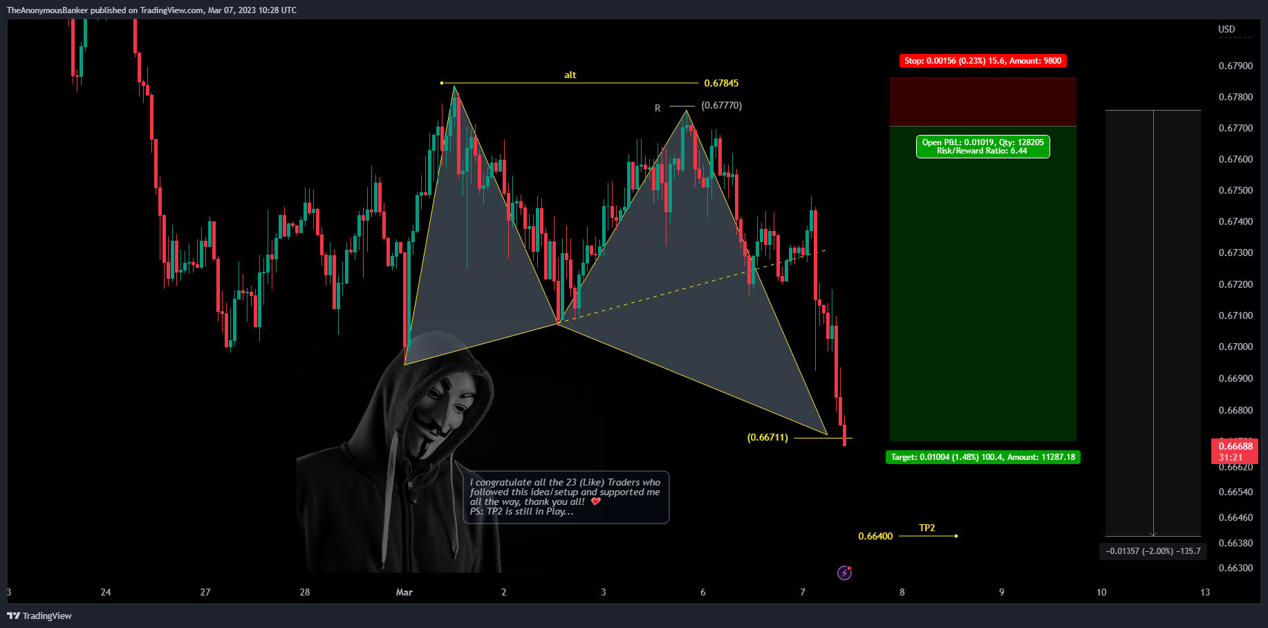 OANDA:AUDUSD Chart Image by TheAnonymousBanker