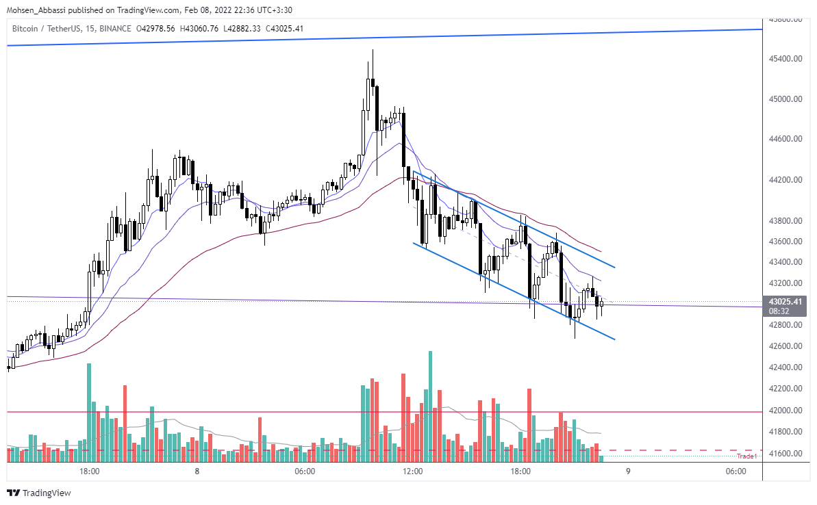 BINANCE:BTCUSDT Chart Image by Mohsen_Abbassi