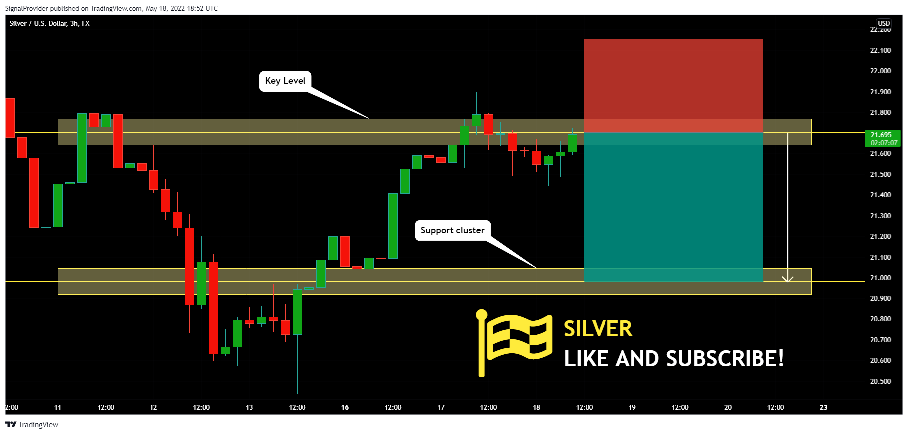 FX:XAGUSD Chart Image by SignalProvider