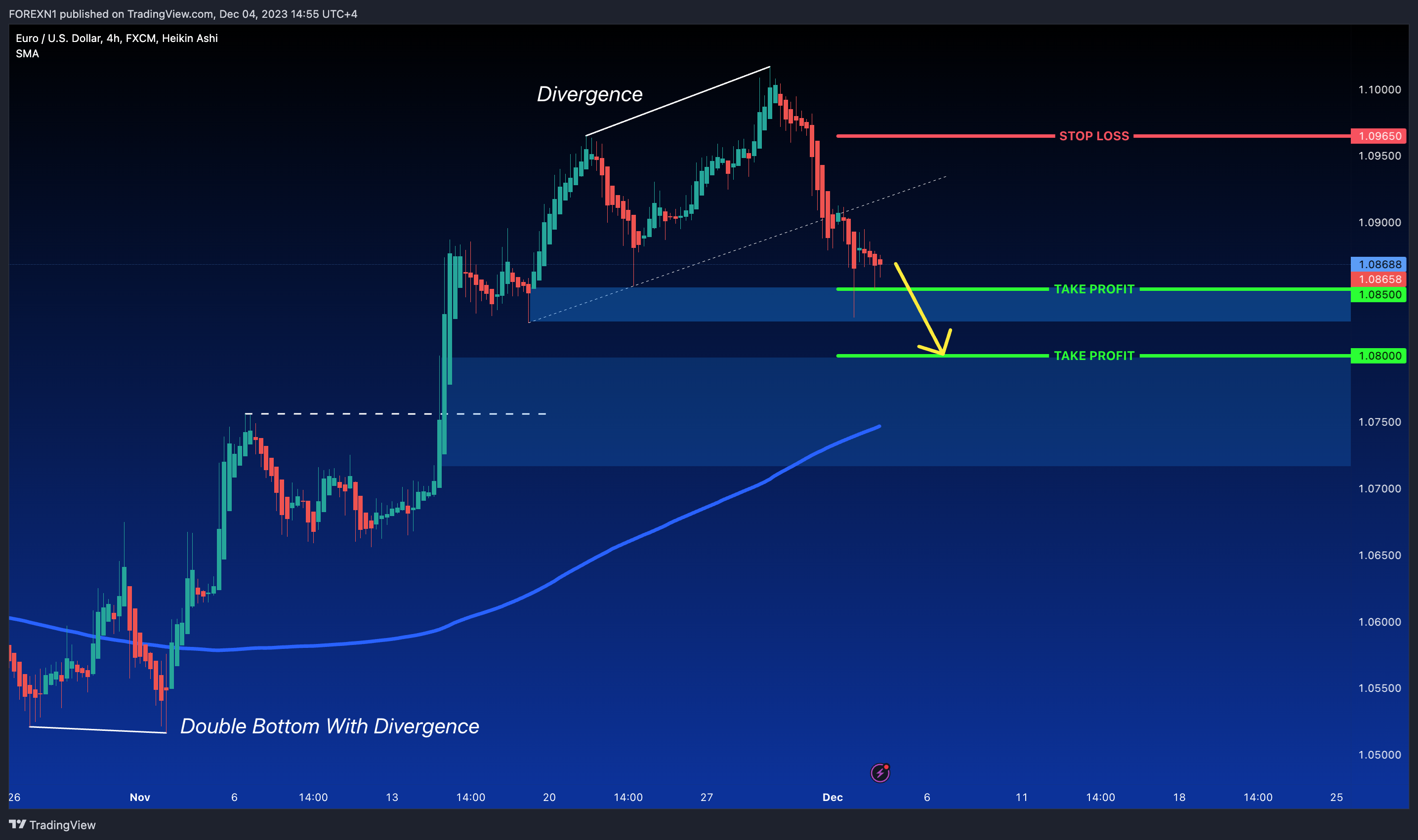 FX:EURUSD Chart Image by FOREXN1