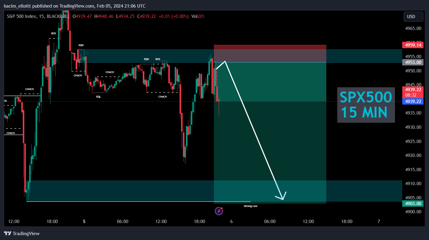 BLACKBULL:SPX500 Chart Image by kacim_elloitt
